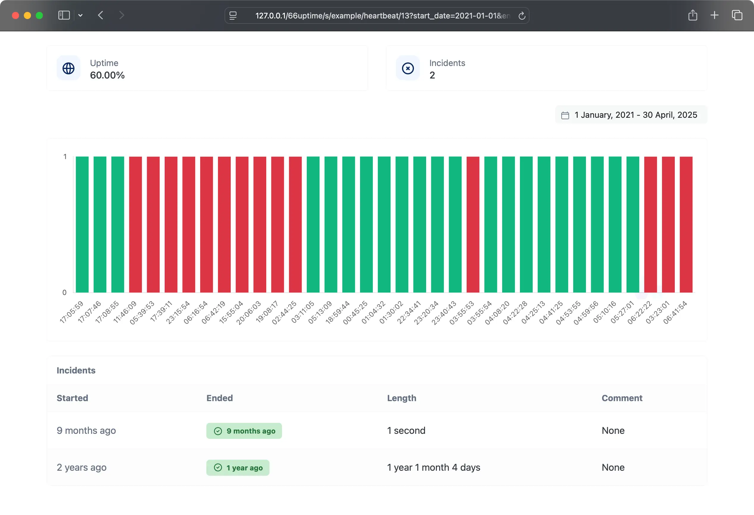 Screenshot eines Statusseiten-Beispiels