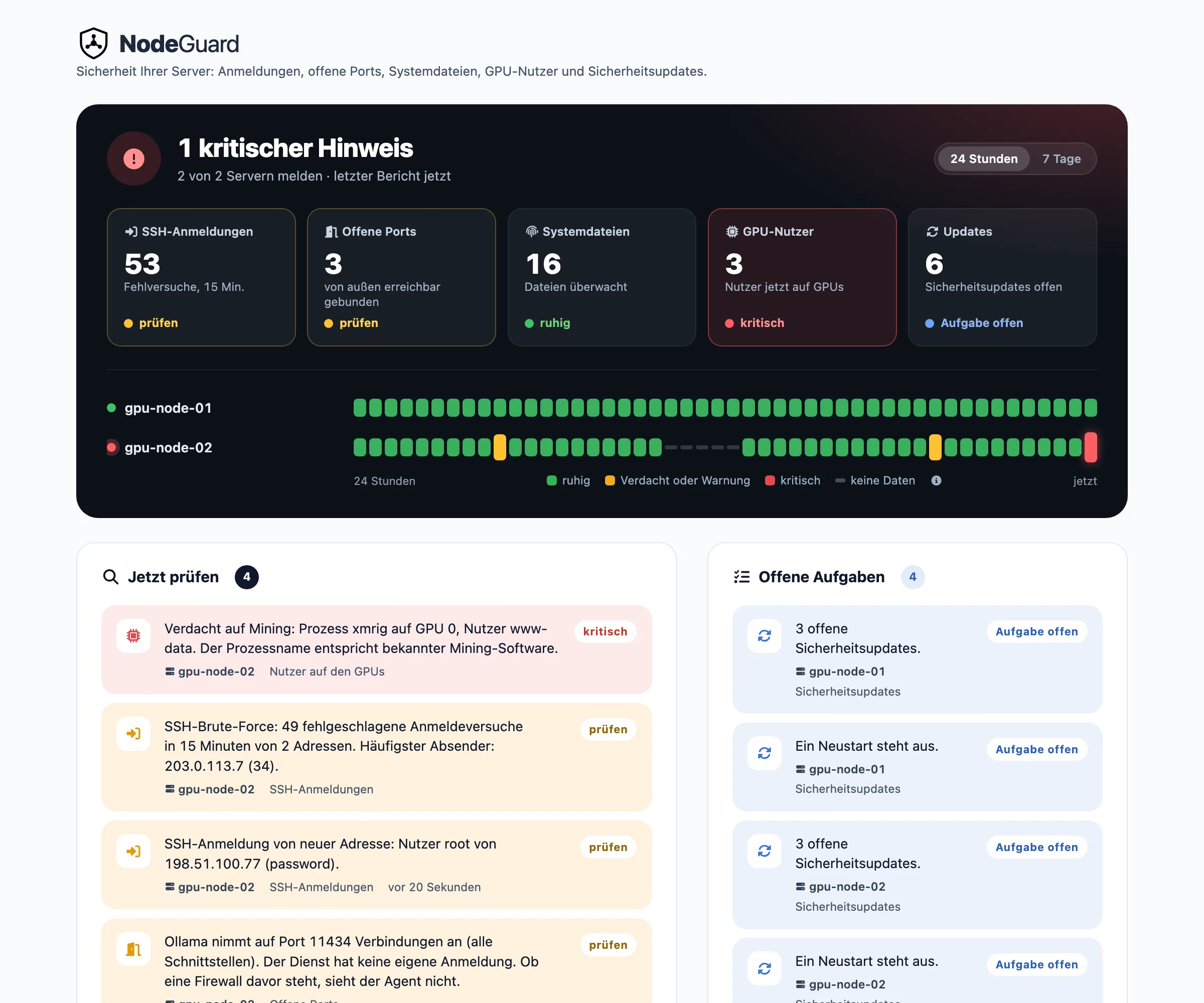 Beispiel: NodeGuard-Dashboard mit einem kritischen Hinweis und drei Warnungen