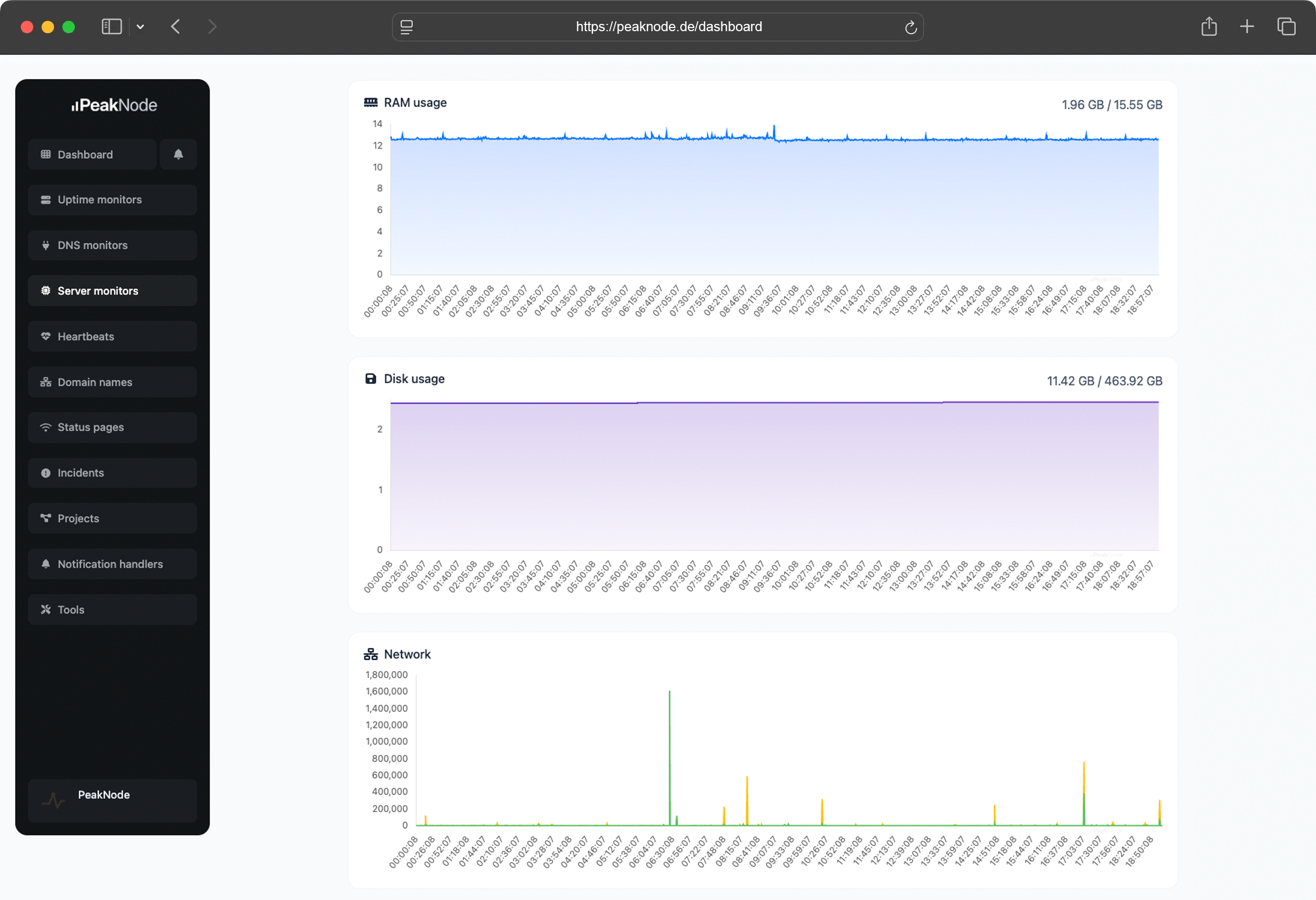 Screenshot der Server-Monitoring-Ansicht